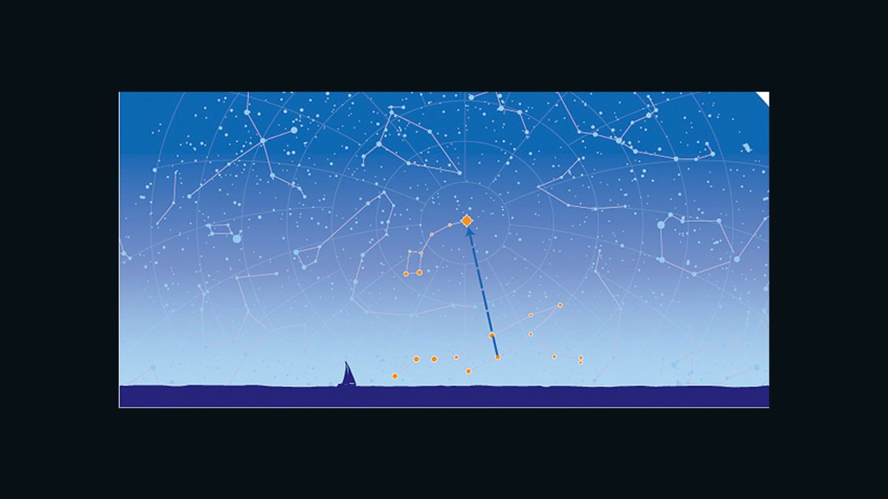 Click here to orienteer by the stars.