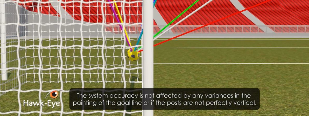 In football, the Hawk-Eye system uses seven different cameras to track the ball and determine whether it has crossed the line, but it's only in recent years the sport has embraced the greater use of technology to help referees.