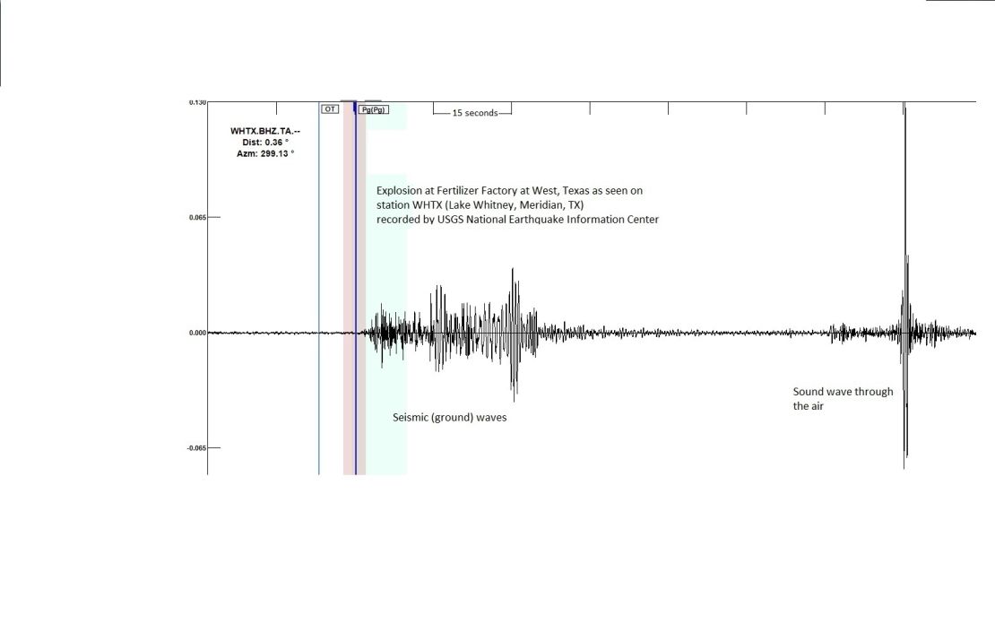 About 2 minutes of seismograph shows a first burst during the explosion and a second burst from the sound wave.