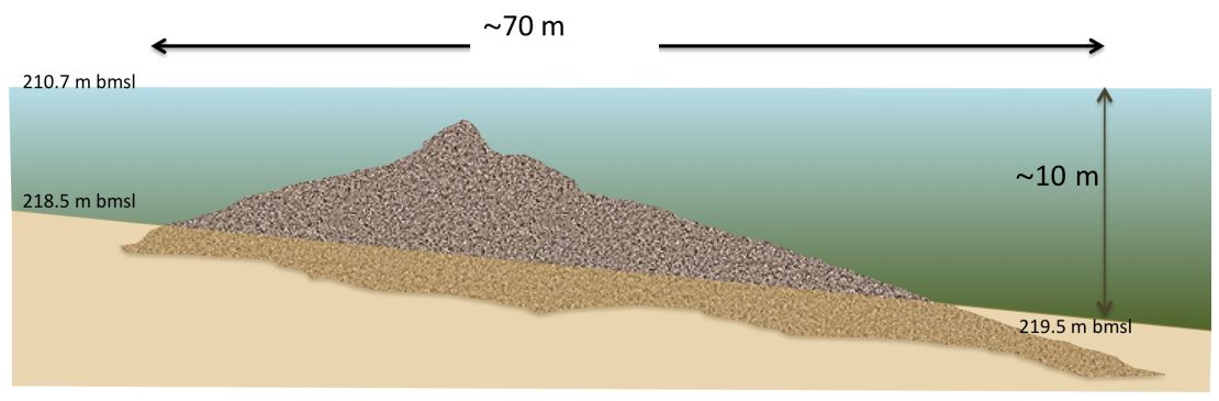 Cross-section of the structure.