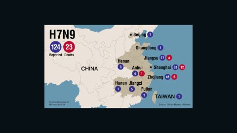 H7N9: Infections and deaths