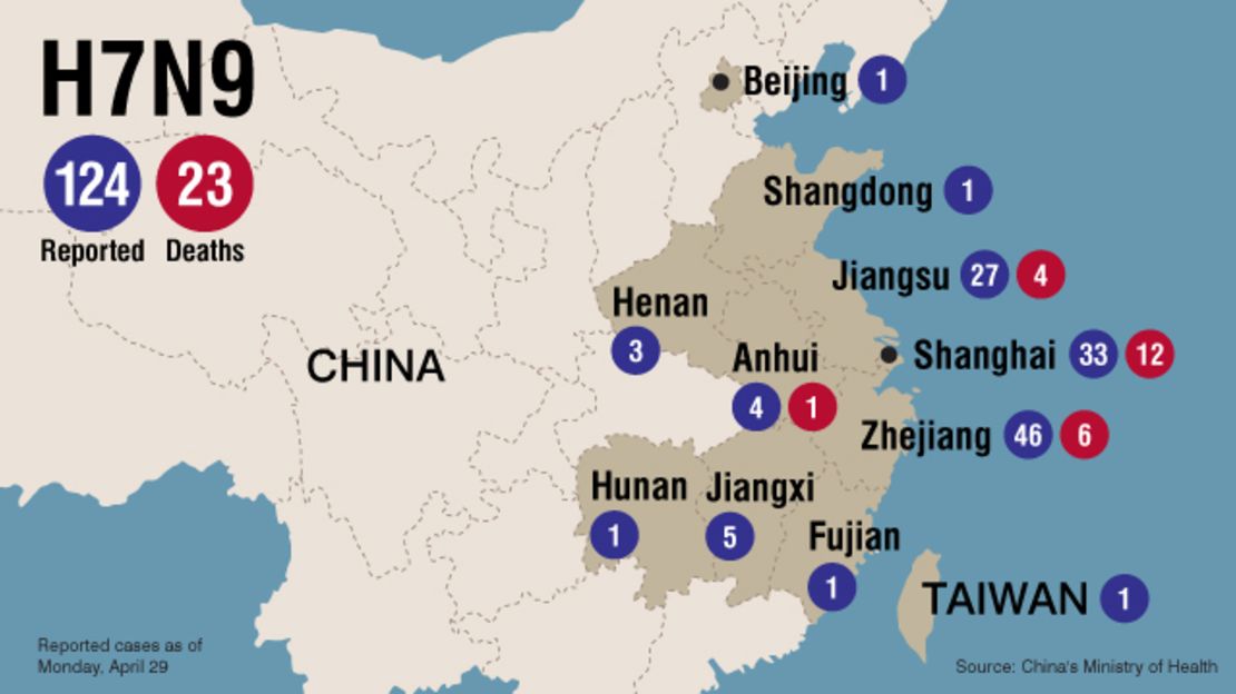 H7N9: Infections and deaths