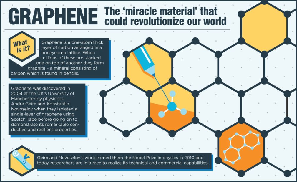 Graphene Coating in the UK - One Atom Thick