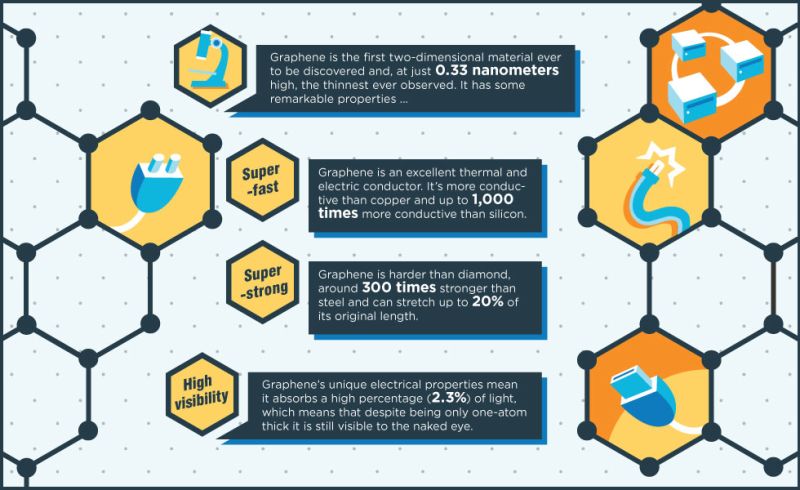 Graphene: the nano-sized material with a massive future | CNN Business