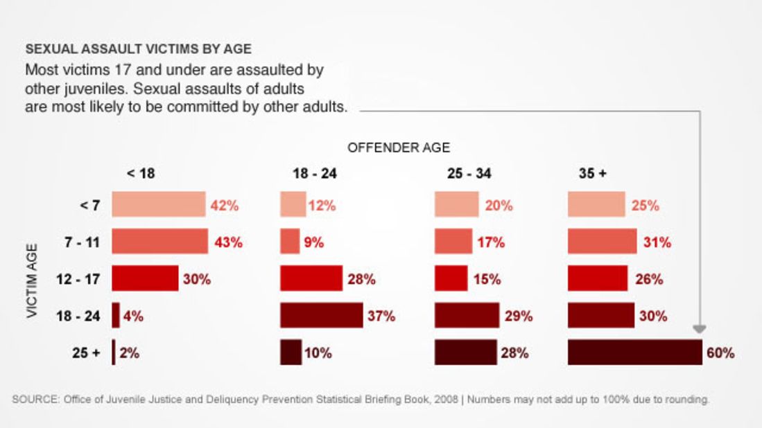 Report Registry does more harm than good for teen sex offenders CNN