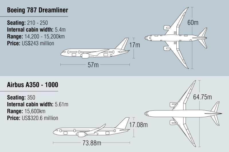 Airbus A350 XWB | CNN