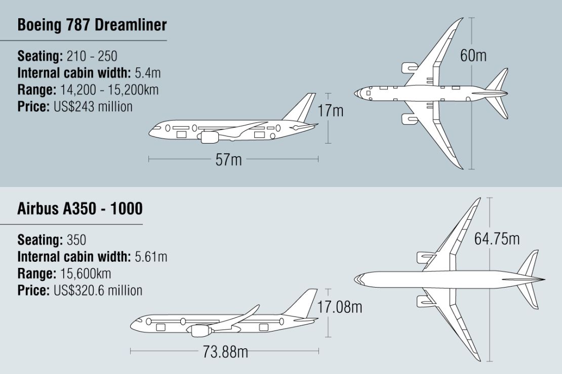 Click to expand: A350 v Boeing 787