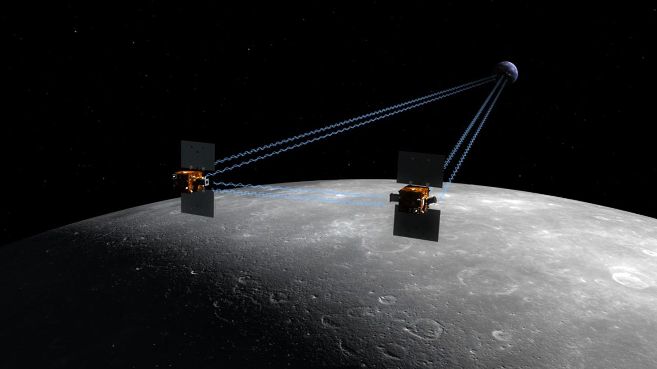 The Gravity Recovery and Interior Laboratory, or GRAIL, was launched in 2012 to detail the moon's gravitational pull using two separate space crafts, named Ebb and Flow.  