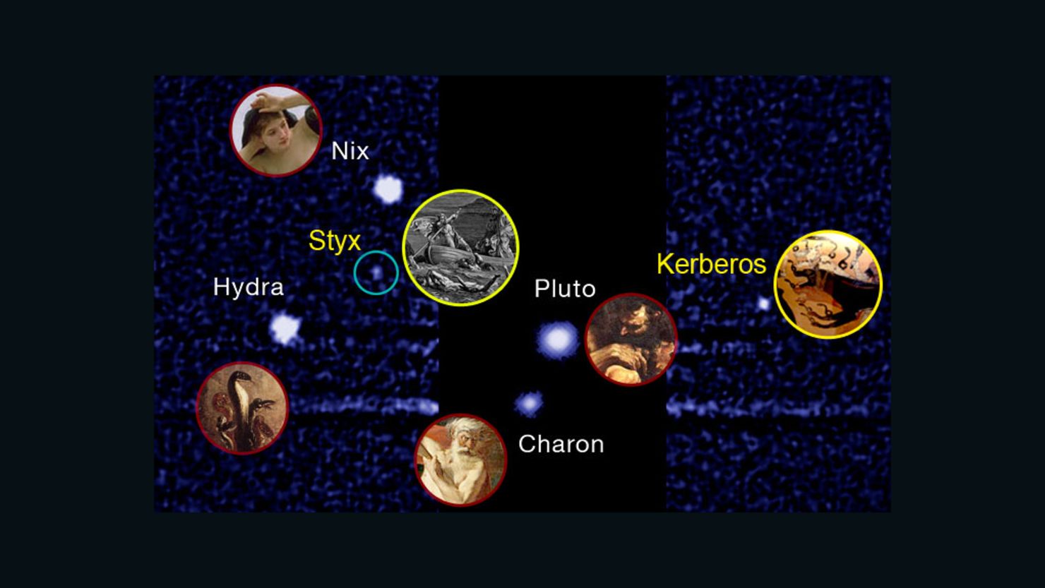 Pluto's two newly discovered, and smallest, moons will be named Styx and Kerberos, despite "Vulcan" winning in an online poll.