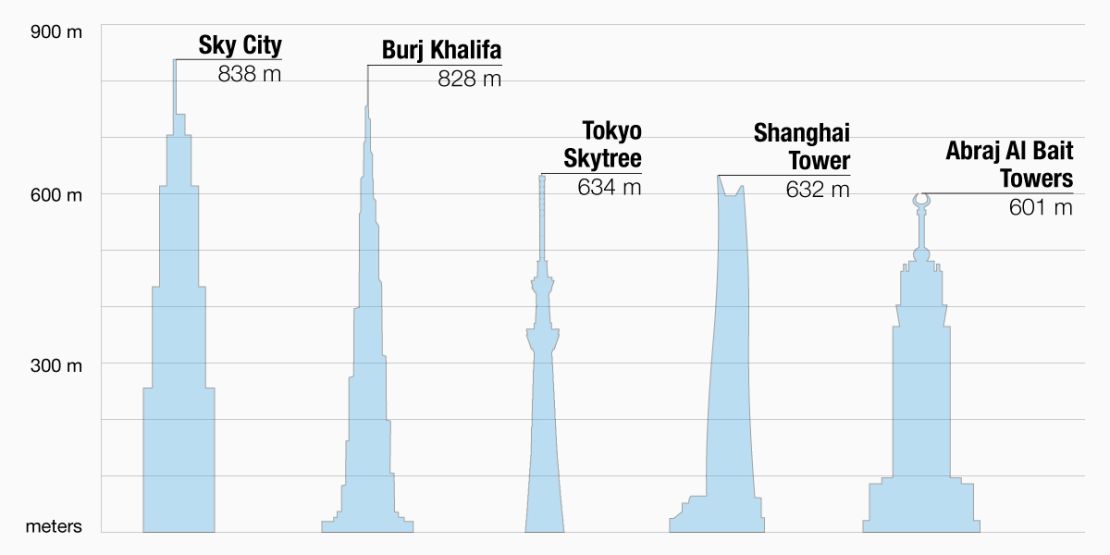 World's tallest buildings -- click to expand