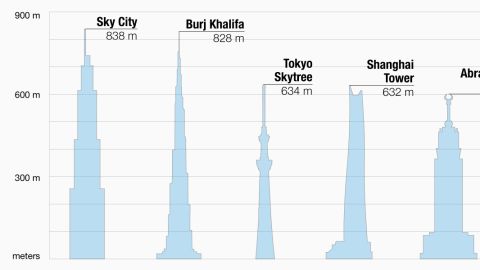 World's tallest buildings -- click to expand