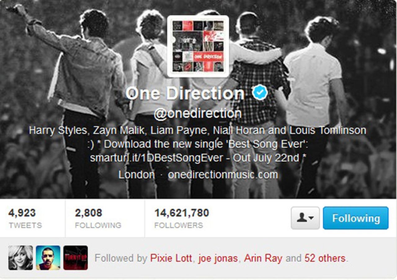 Which One Direction member has the most Twitter followers?