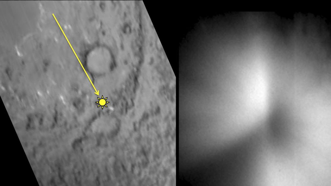 The photo on the left shows the surface of Tempel 1 before the impactor hit the surface. The yellow spot shows the impact target and the arrow shows the direction the impactor traveled toward the surface. The photo on the right shows material kicked up by the impact.
