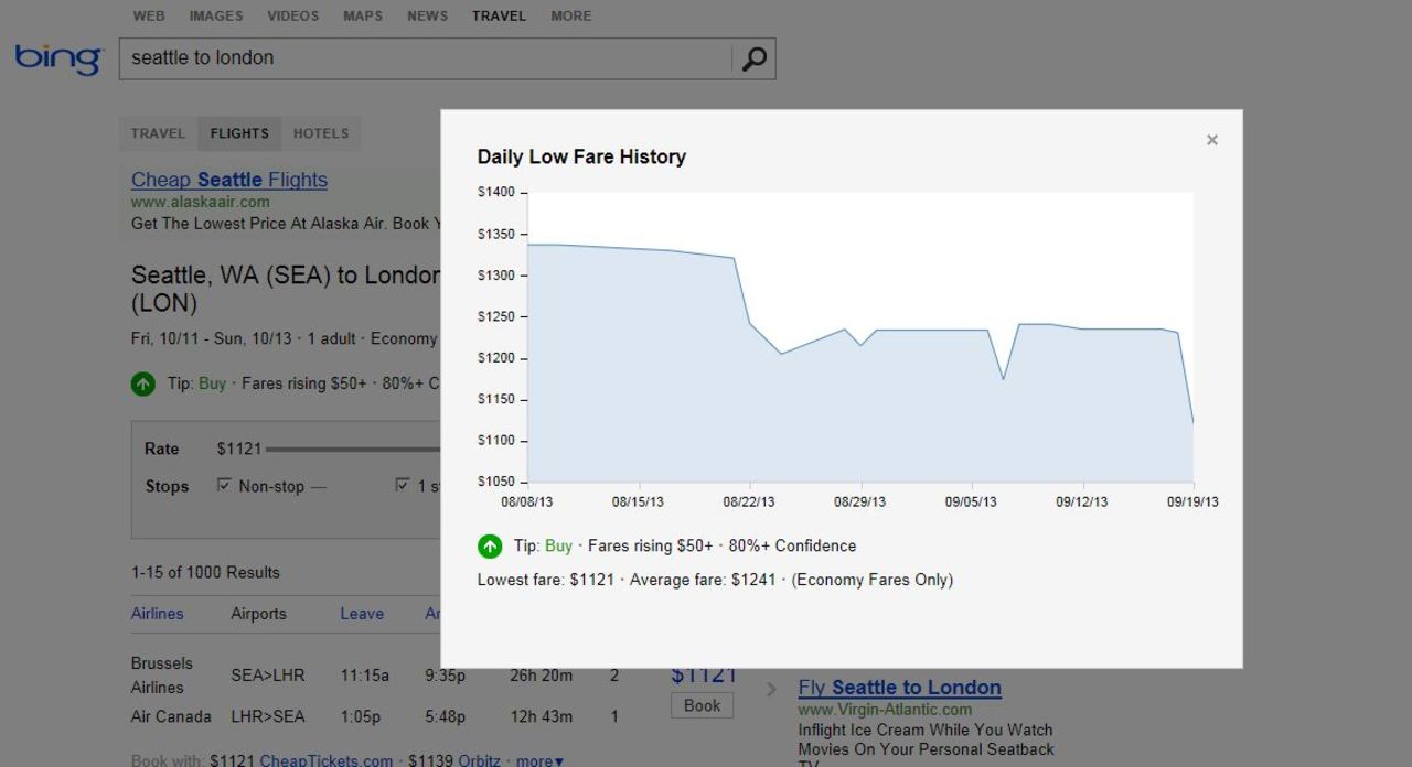 Travel websites adopt price forecasting CNN