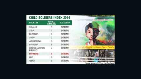 World's worst countries for child soldiers