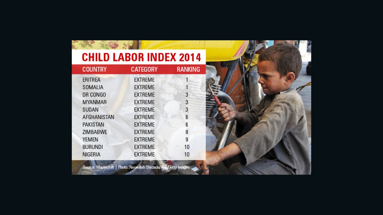 Child labor index