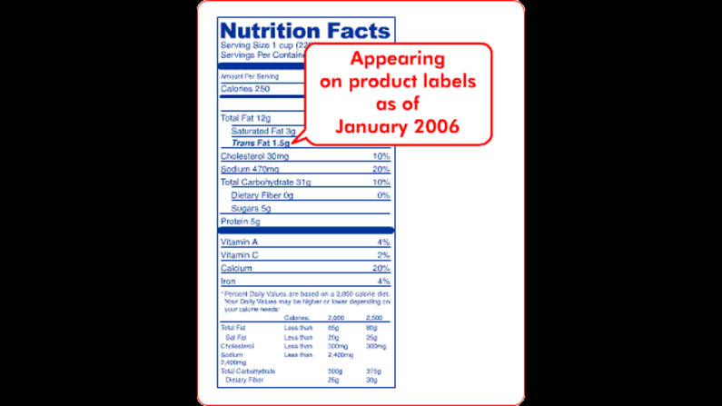 In 2006, the FDA implemented a rule requiring manufacturers to list trans fat on nutrition labels. Companies can claim that <a href="https://www.fda.gov/Food/GuidanceRegulation/GuidanceDocumentsRegulatoryInformation/LabelingNutrition/ucm053479.htm" target="_blank" target="_blank">their food has zero grams of trans fat</a> if the it contains less than 0.5 grams of trans fat per serving. Consumers can check the ingredient list for "partially hydrogenated oil" to see whether there is a small amount of trans fat present.