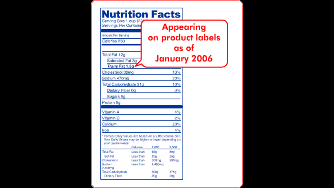 In 2006, the FDA implemented a rule requiring manufacturers to list trans fat on nutrition labels. Companies can claim that <a href="https://www.fda.gov/Food/GuidanceRegulation/GuidanceDocumentsRegulatoryInformation/LabelingNutrition/ucm053479.htm" target="_blank" target="_blank">their food has zero grams of trans fat</a> if the it contains less than 0.5 grams of trans fat per serving. Consumers can check the ingredient list for "partially hydrogenated oil" to see whether there is a small amount of trans fat present. 