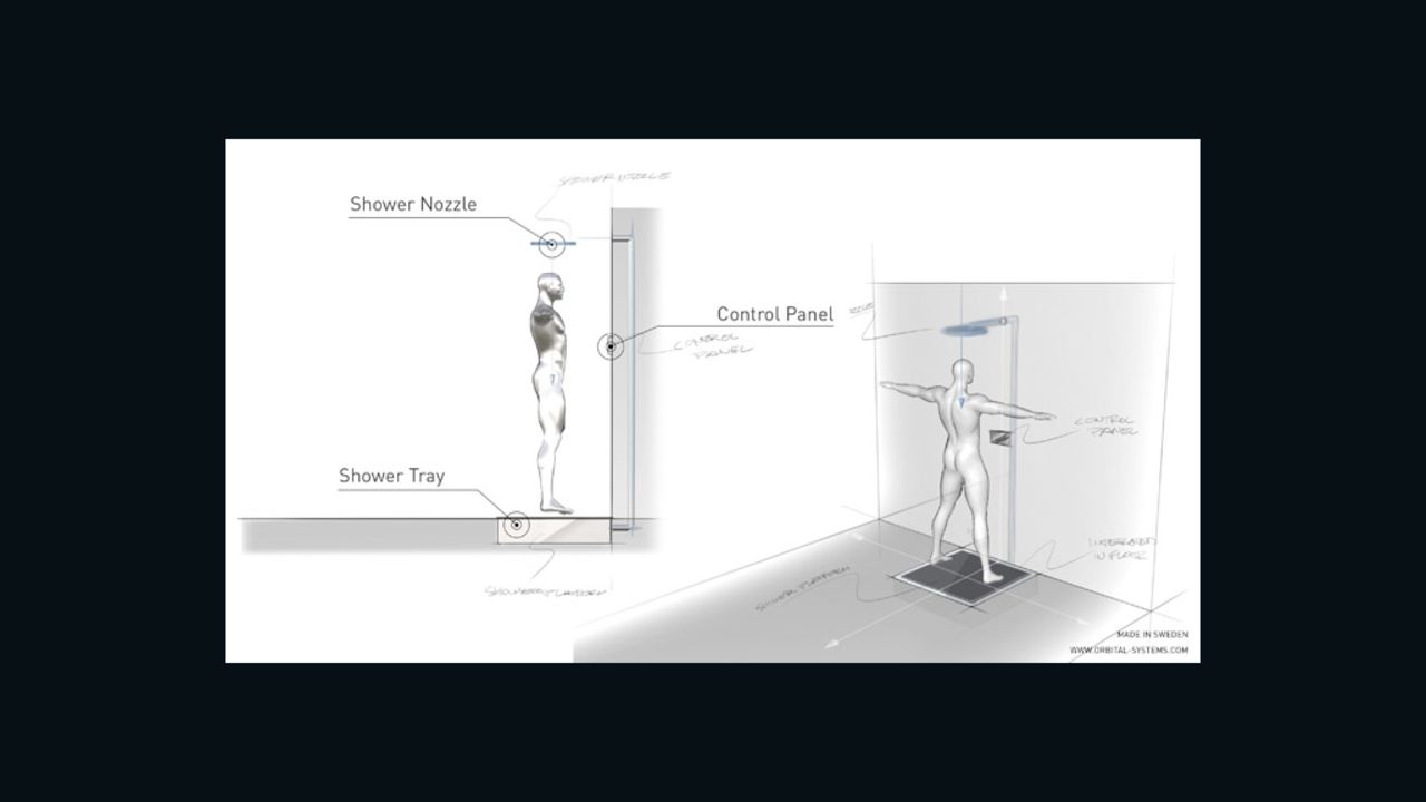 The closed loop system
