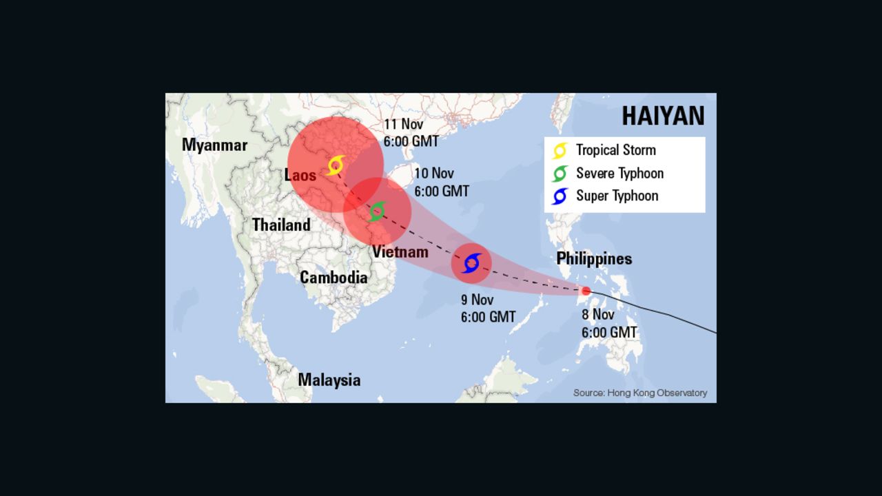 Super Typhoon Haiyan's predicted track