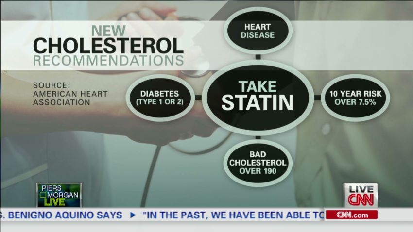 exp pmt cholesterol statins philippines dr sanjay gupta dr eric topol_00003421.jpg