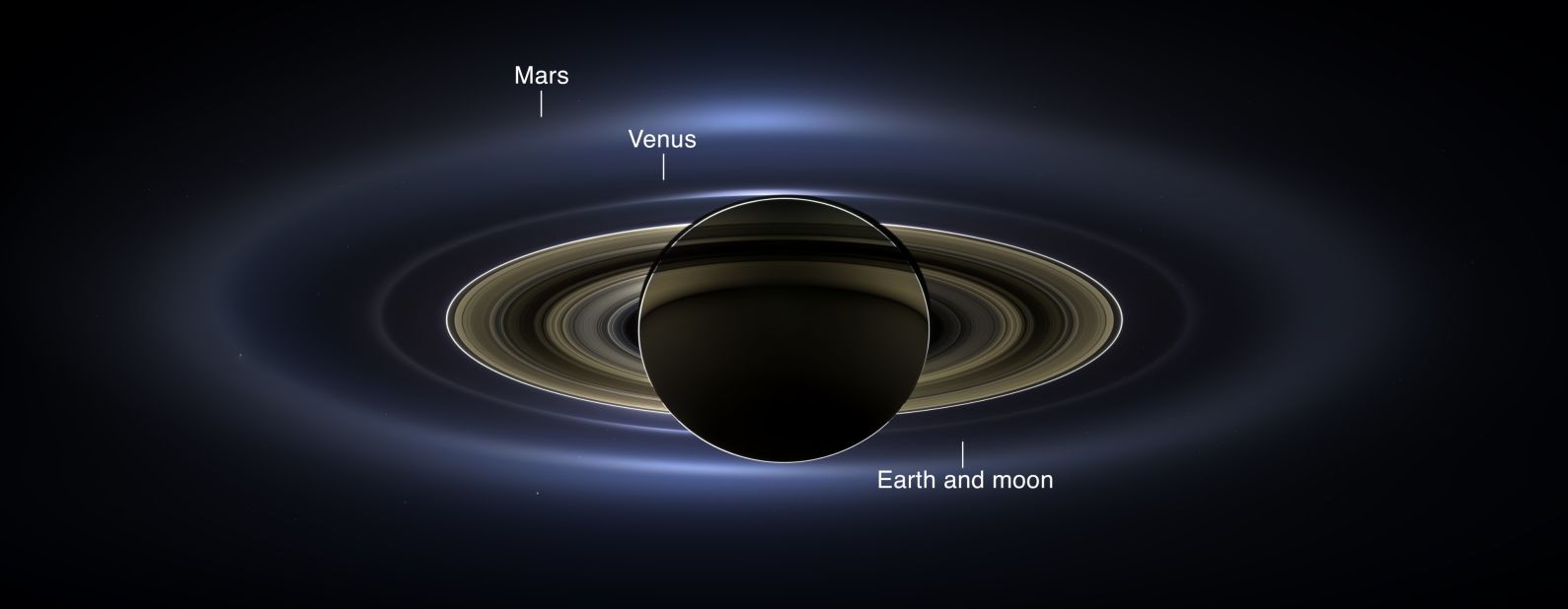 NASA's Cassini-Huygens spacecraft -- in service since 1997 and in orbit around the ringed giant since 2004 -- took pictures of Saturn and its rings during a solar eclipse on July 19. It acquired a panoramic mosaic of the Saturn system that allows scientists to see details in the rings and throughout the system as they are backlit by the sun. This mosaic marks the third time Earth has been imaged from the outer solar system. It is the second time it has been imaged by Cassini from Saturn's orbit. This annotated image shows Earth as a tiny dot. 