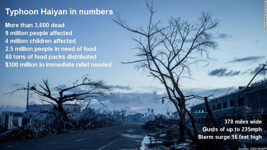 Haiyan: By the numbers