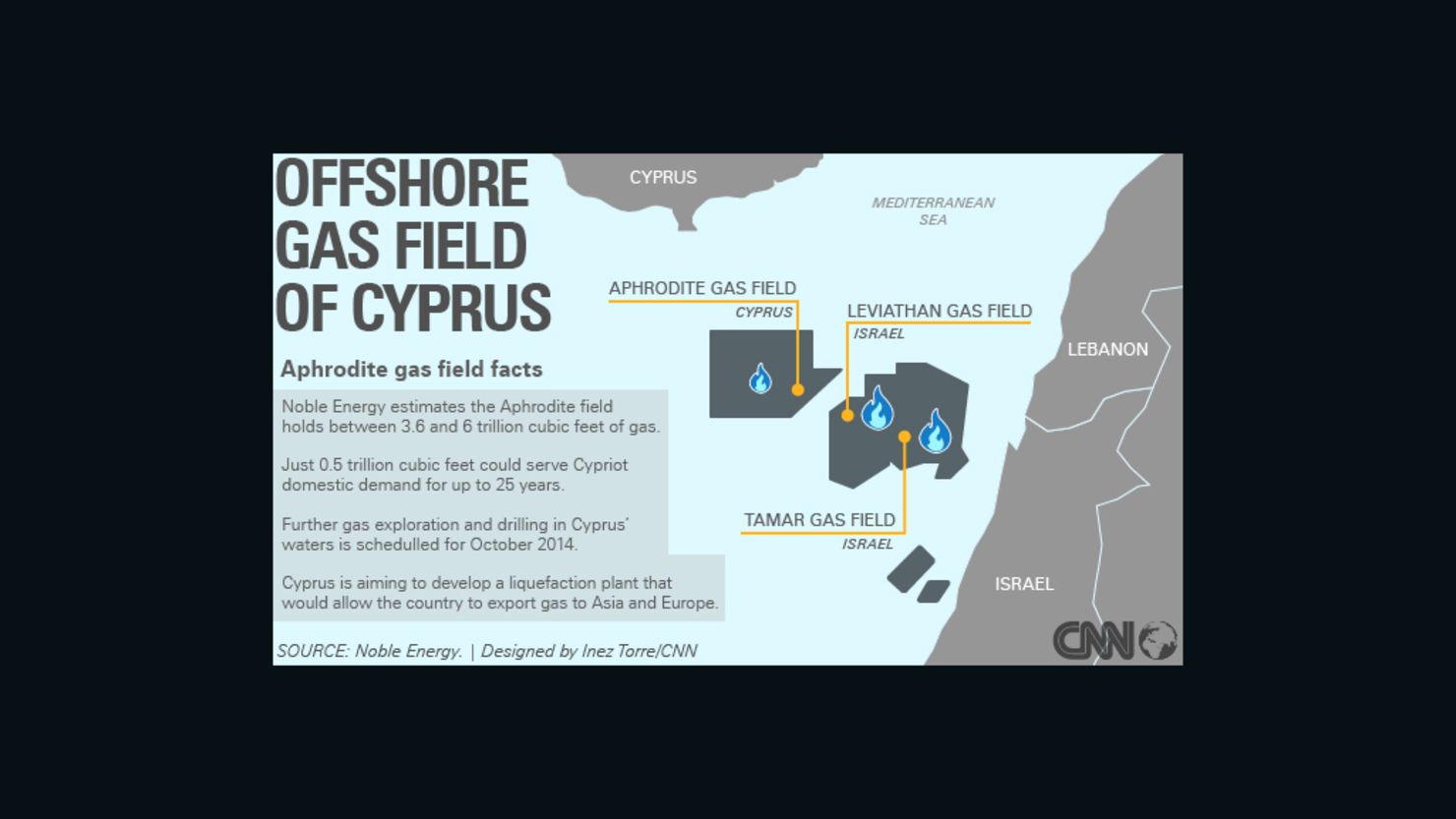 Cyprus gas infographic