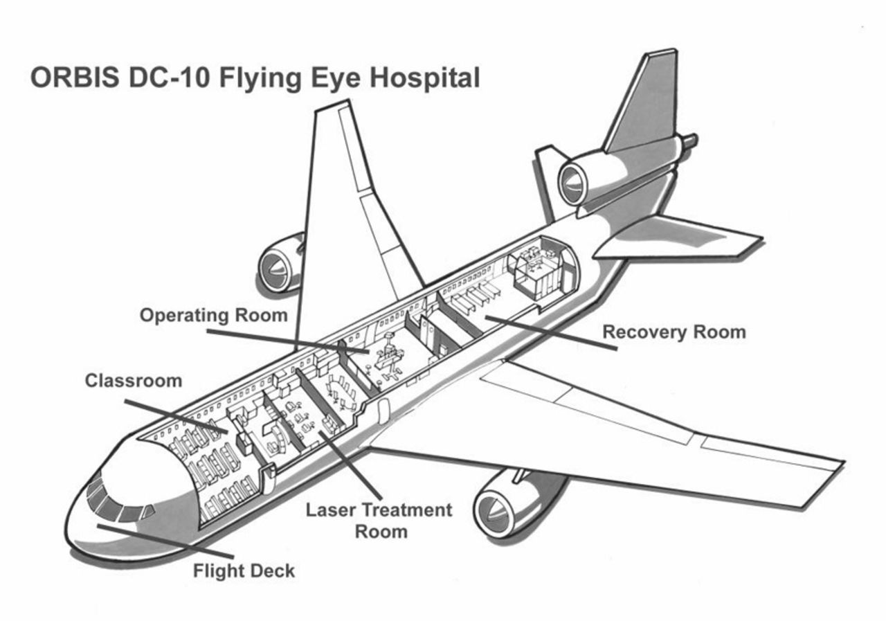 The plane contains a complete ophthalmic operating suite, including a four-bed pre-operation and recovery room, sub sterile room and laser room.
