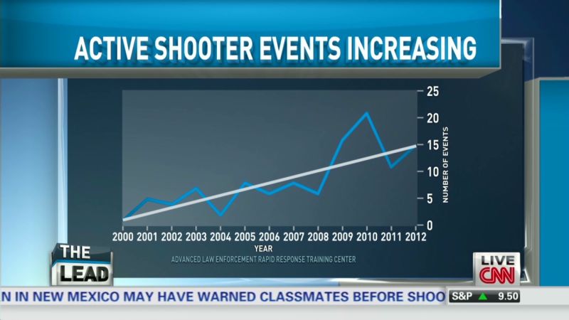 Georgia Law Allows Guns In Some Schools, Bars, Churches | CNN