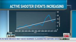 exp Lead intv Blair study mass gun shootings increase _00002001.jpg