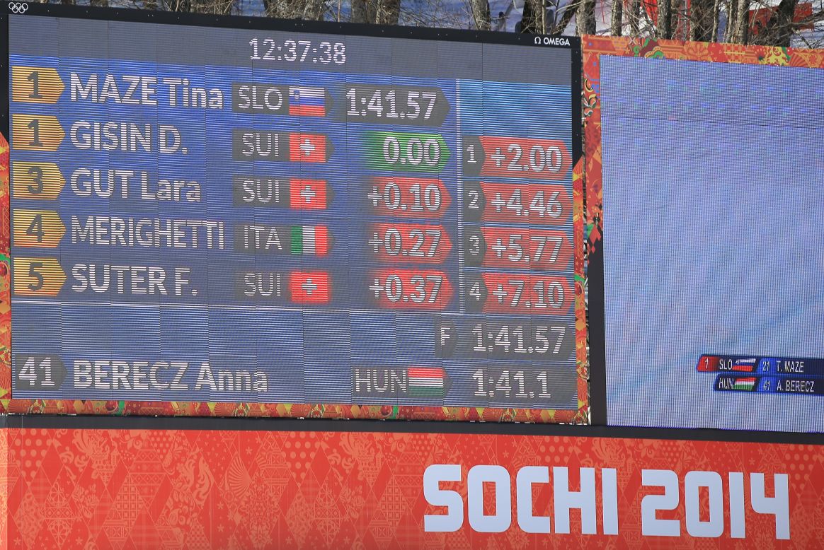 The scoreboard shows Maze and Gisin finishing with the same time.