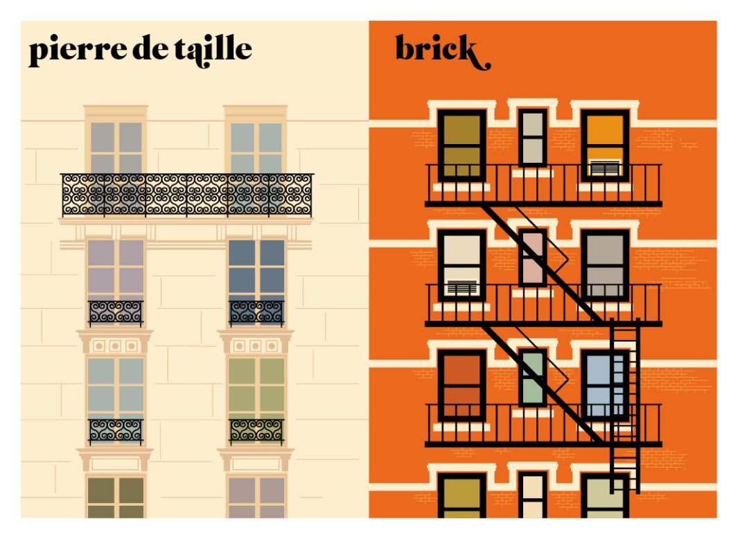 <strong>THE FAÇADE: </strong>The ornate window sills, the delicate stone work, the lack of fire escapes...Parisian architecture is like walking into a dream with no way out.  <br /><br />Sure, New York's modern brick buildings have a more brutish character. They're brazen, they're raw, the ladders kind of remind me of a body turned inside-out. But isn't it great how the very thing that makes them edgy, also makes them safe? Winner.<br /><br /><em>Score: Paris 5, New York 6.  </em>