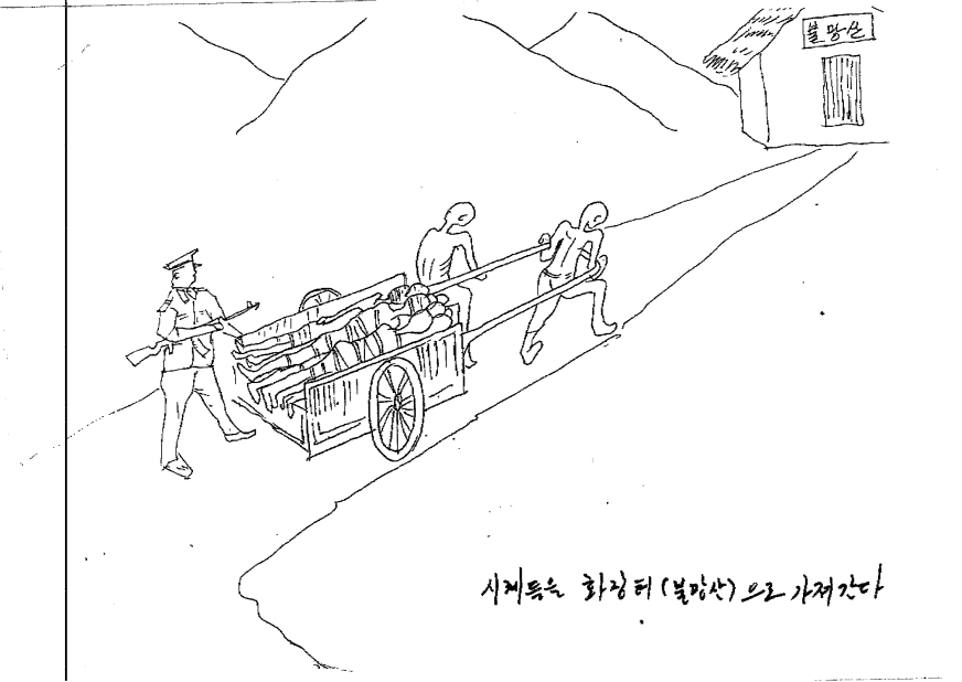 Text: "The corpses are taken to the crematorium."