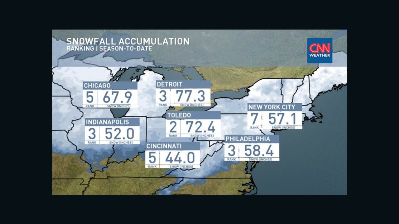 Snowfall accumulation records for each city listed. 