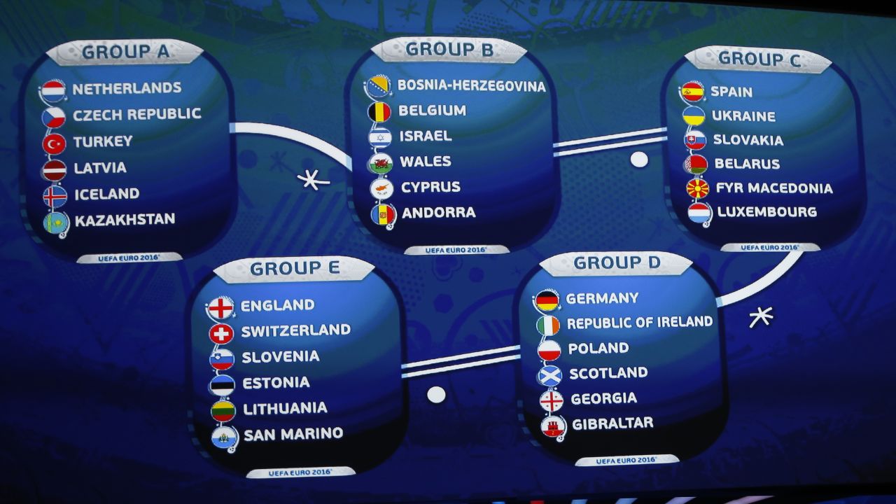 The Euro 2016 qualifying draw was held in Nice, France on Sunday. 