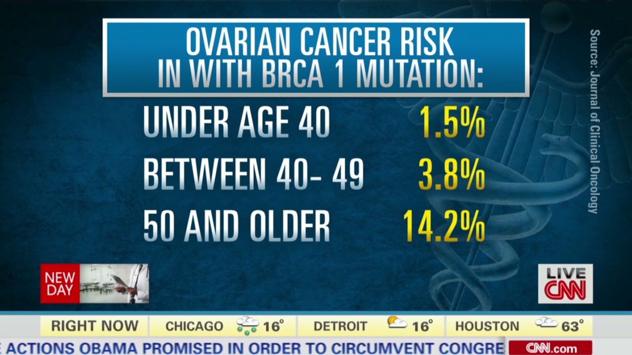 BRCA1 ovaries Gupta Newday _00011829.jpg