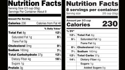 new nutrition facts restricted