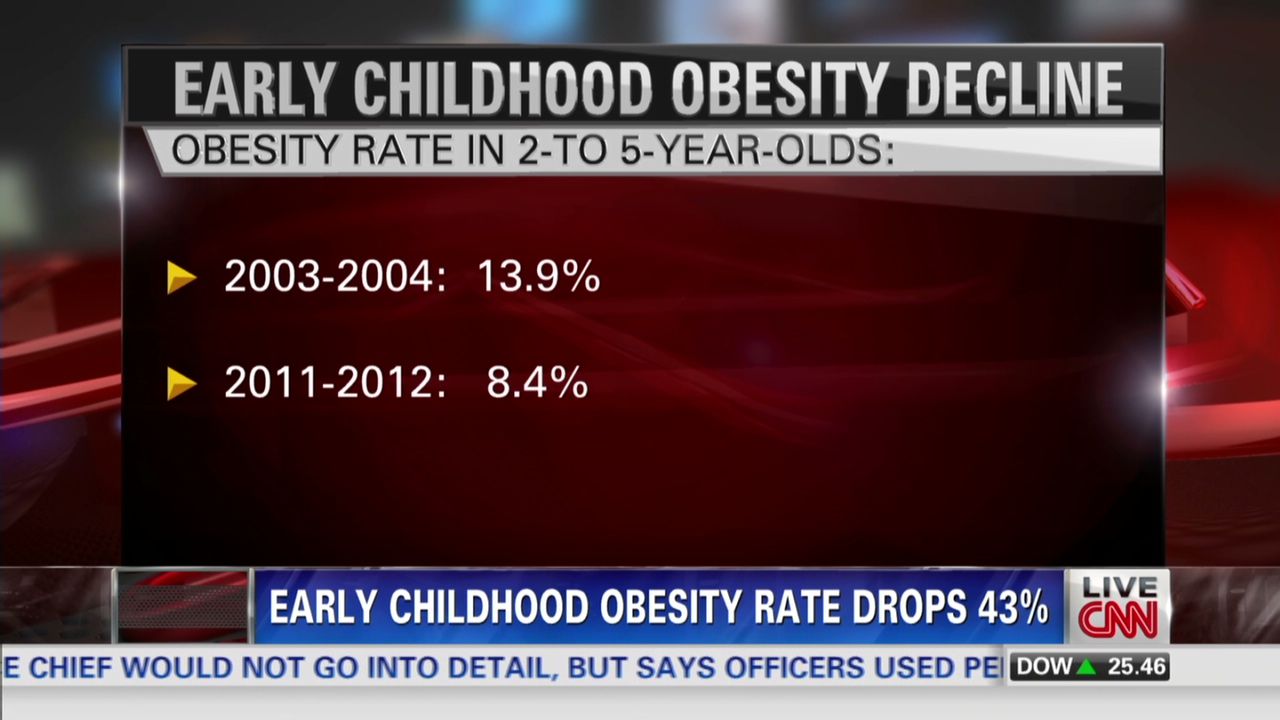 exp early childhood obesity rate drops 43 percent dr dave montgomery_00002001.jpg