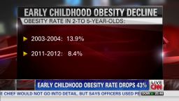 exp early childhood obesity rate drops 43 percent dr dave montgomery_00002001.jpg