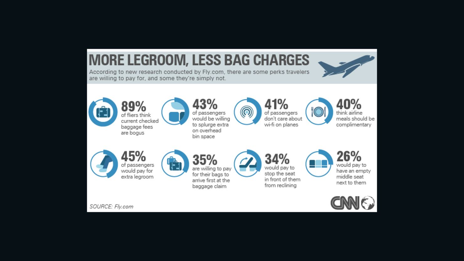 Airline fees infographic