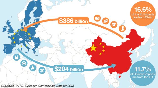 What China's Xi Jinping Wants From Europe | CNN Business