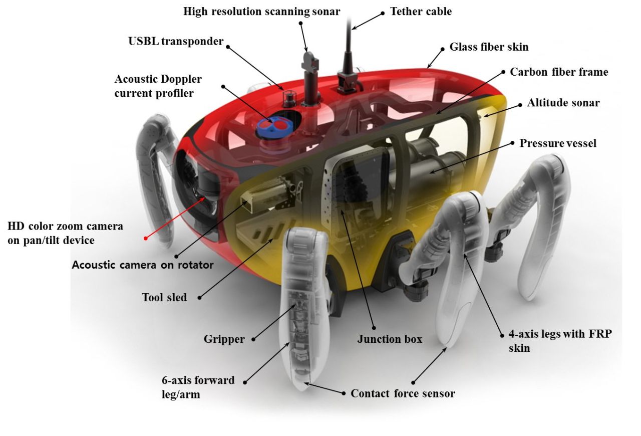 "I expect there will be demands in scientific fields if Crabster does well in its sea trials," said Huan Jun. "Then many other Crabster will be possibly manufactured for use across the world."