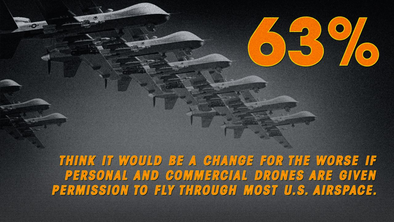 fear of future drones