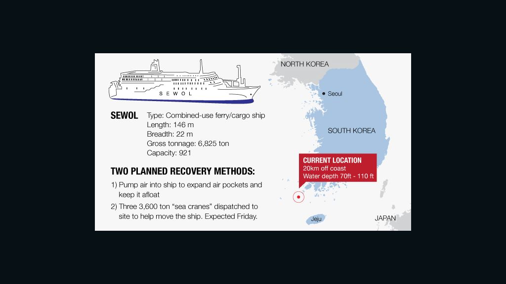 South Korean ferry rescue operation