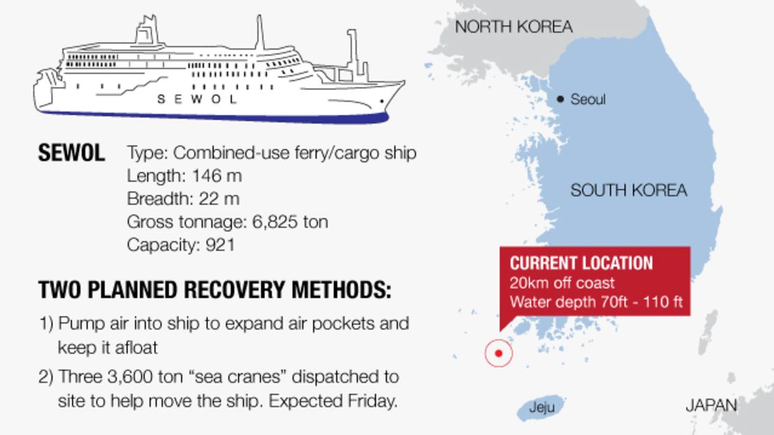 South Korean ferry rescue operation
