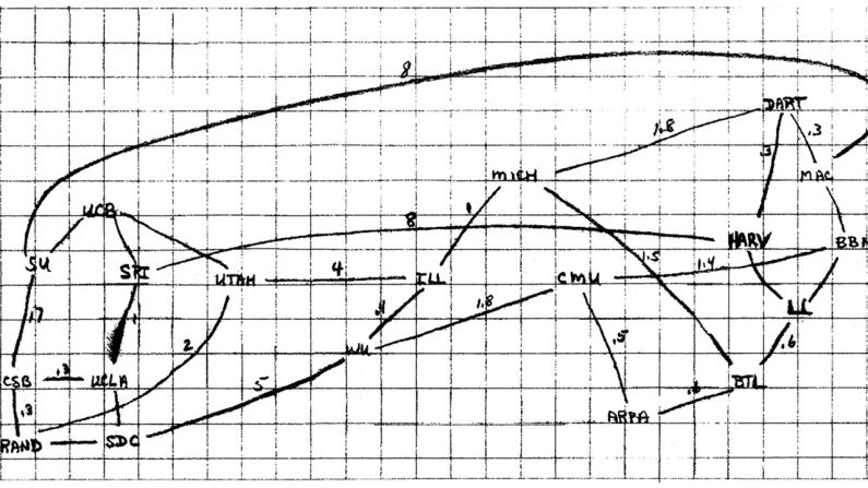 With the help of a handful of leading universities and other labs, work began on a project to directly link a number of computers. In 1969, with money from the U.S. Defense Department, the first node of this network was installed on the campus of UCLA. The diagram shows the "network of networks" of ARPANET, as it was called. The forebear of the Internet was born. What did the '60s look like to you? <a href="index.php?page=&url=http%3A%2F%2Fireport.cnn.com%2Ftopics%2F947065">Share your photos here.</a>
