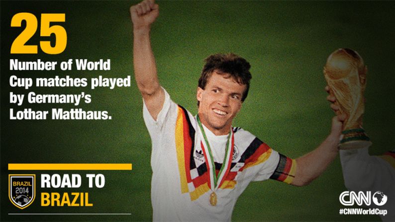 German footballing legend Lothar Matthaus has a fair few records under his belt. He's participated in five World Cups (1982, 1986, 1990, 1994, 1998), captained West Germany to glory at the 1990 tournament and continues to hold the record for the most World Cup games played (25).