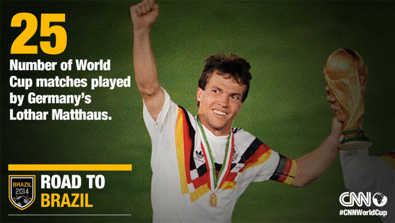 German footballing legend Lothar Matthaus has a fair few records under his belt. He's participated in five World Cups (1982, 1986, 1990, 1994, 1998), captained West Germany to glory at the 1990 tournament and continues to hold the record for the most World Cup games played (25). 