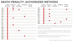 death penalty states